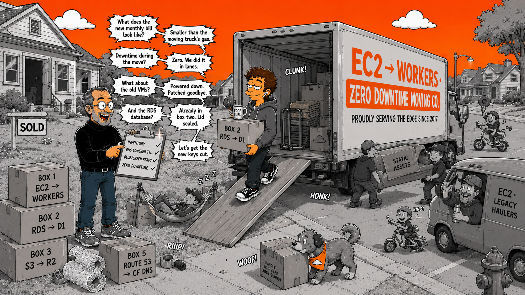 Migrate from AWS EC2 to Cloudflare Workers in 2026